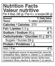 Nutrition facts for Brown Rice Syrup